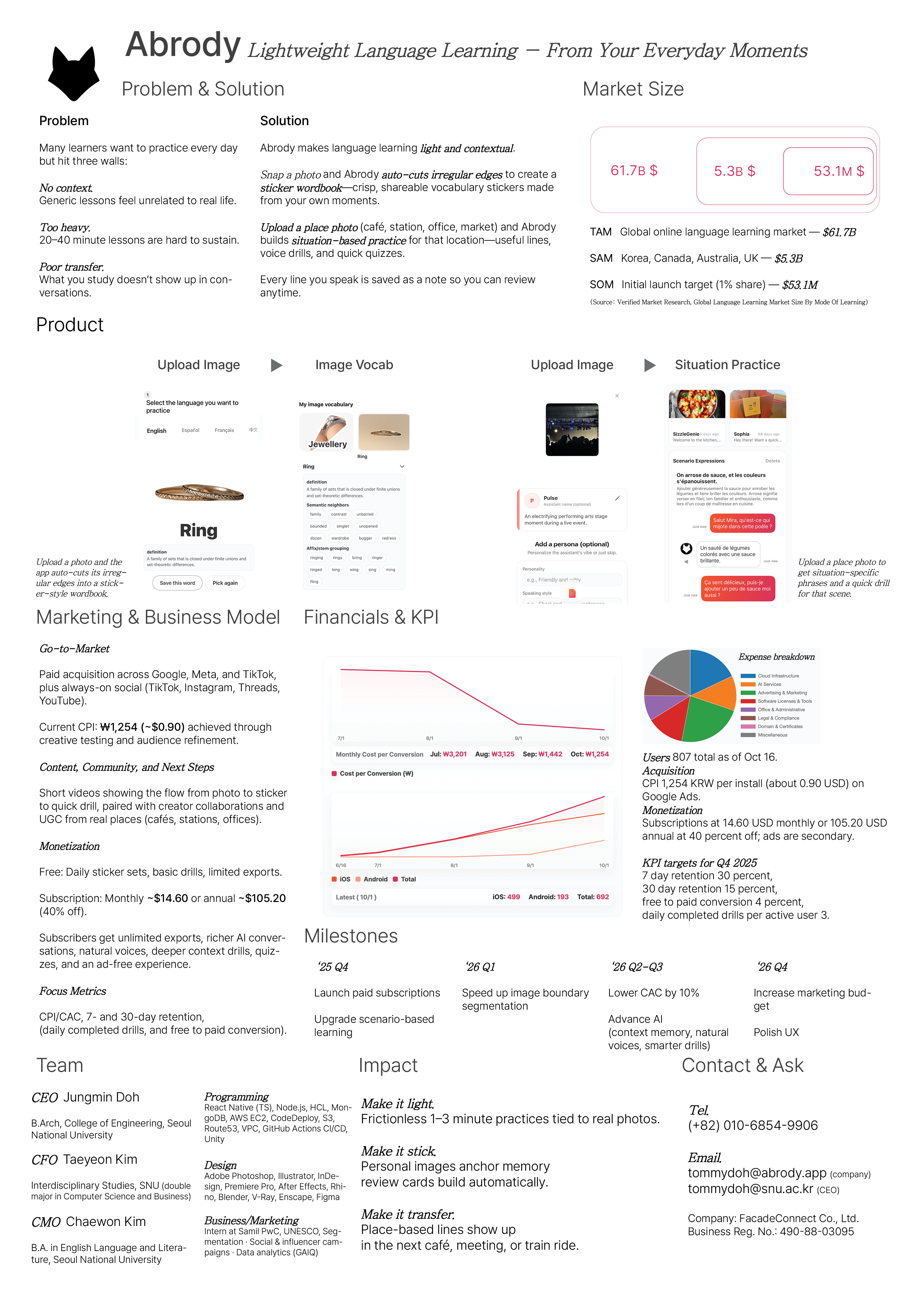 Abrody Advertisement